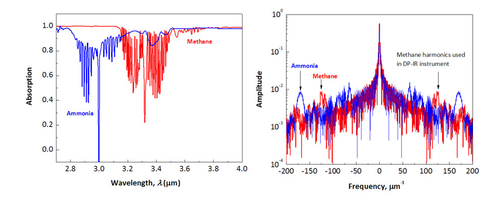 Methane_ammonia_spectra